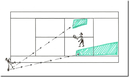 passing en débordement