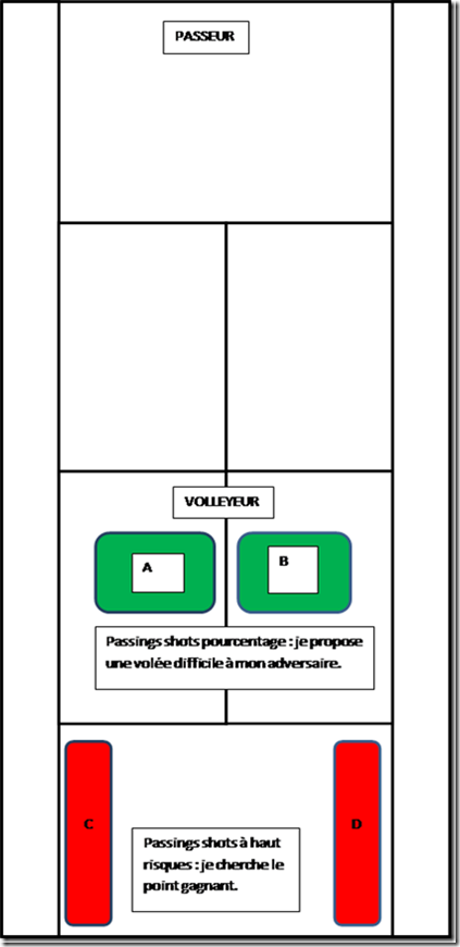 passings shots pourcentage