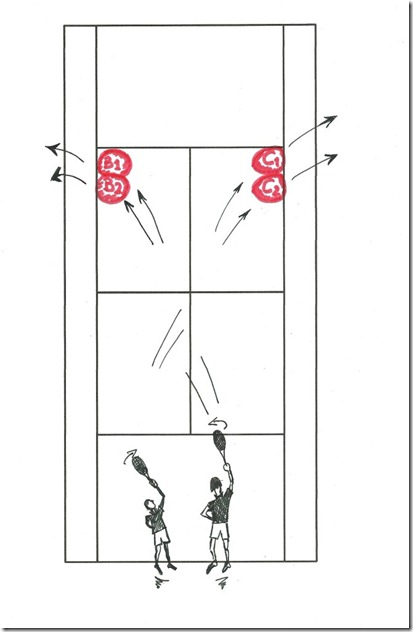 Zones extérieures à droite en slice à gauche en lift