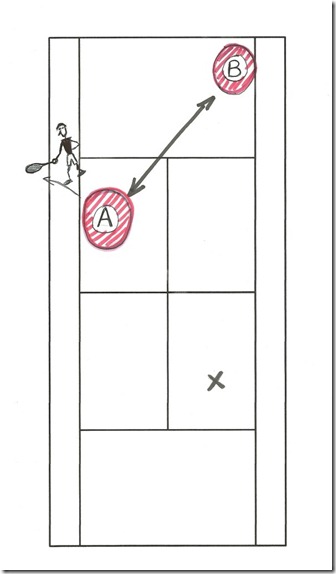 distance maximum pour l adversaire