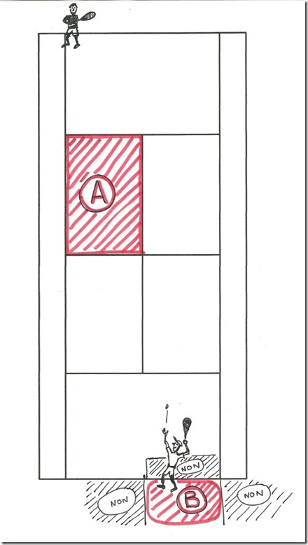 le carré de service et la position du serveur