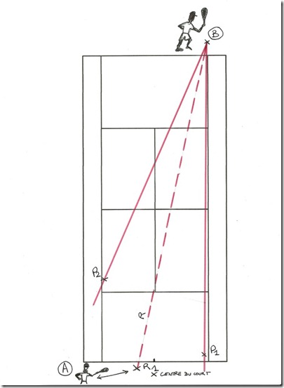 replacement schéma 1