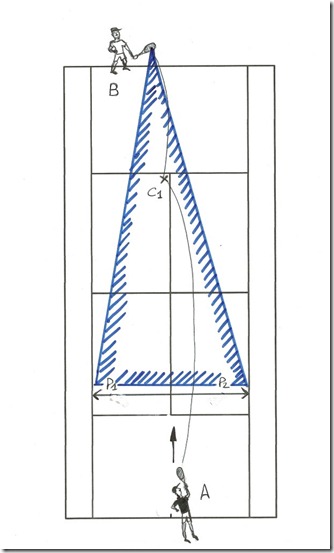 service volée au centre en simple