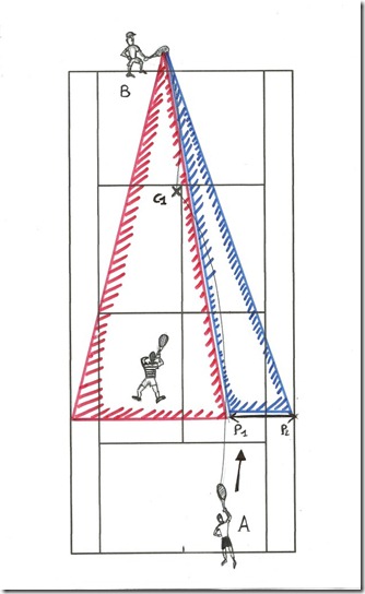 service volée en double