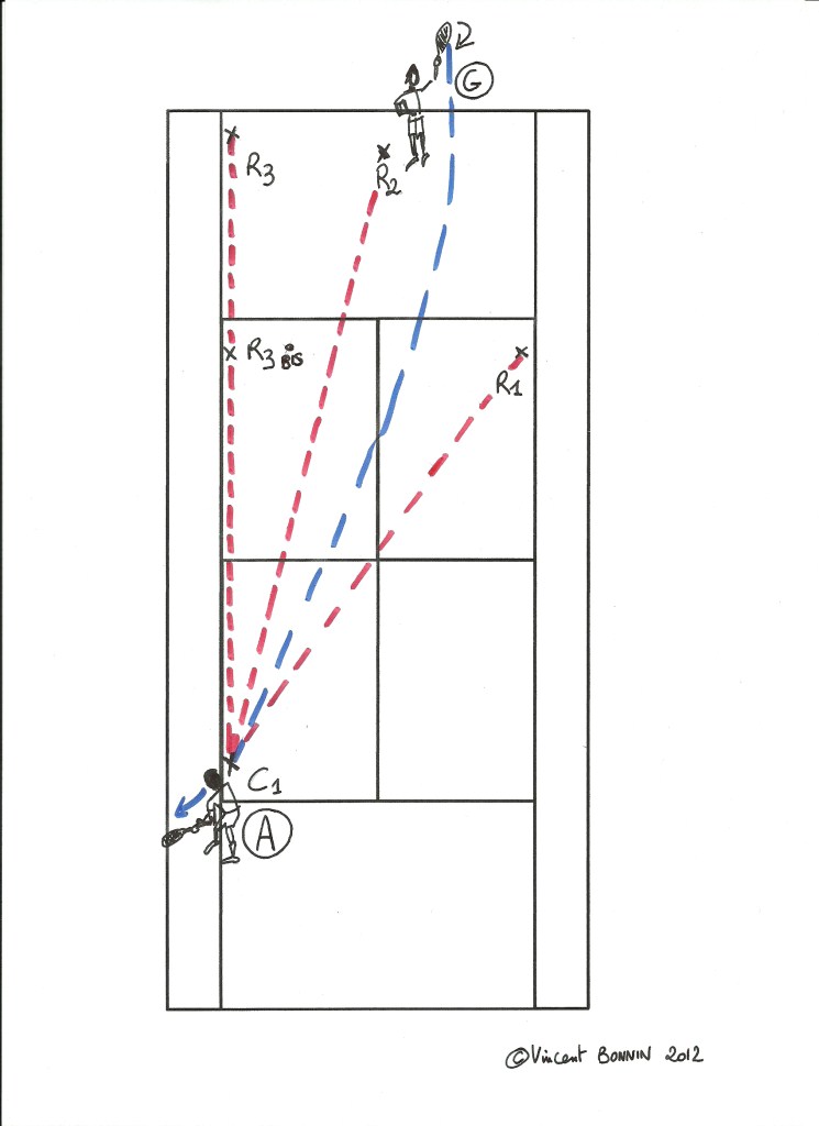 contrer le service du gaucher