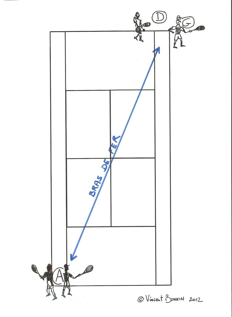 diagonale du bras de fer