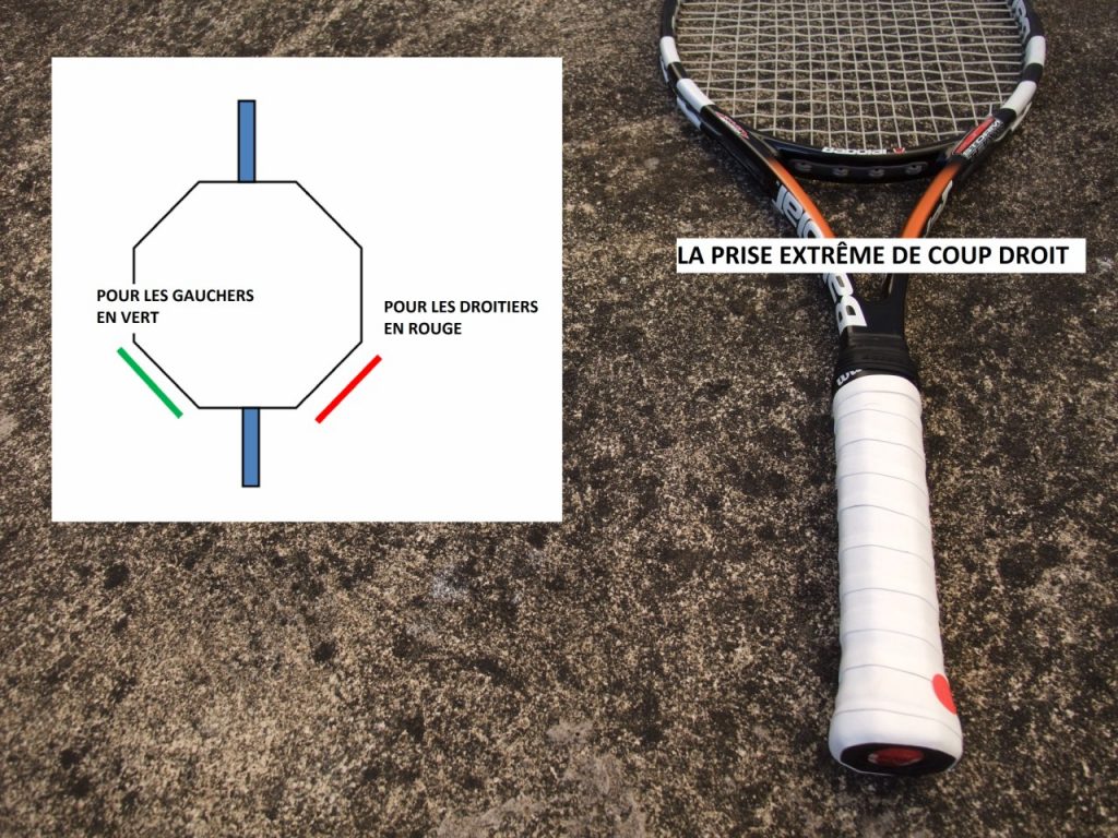 prise extreme de coup droit