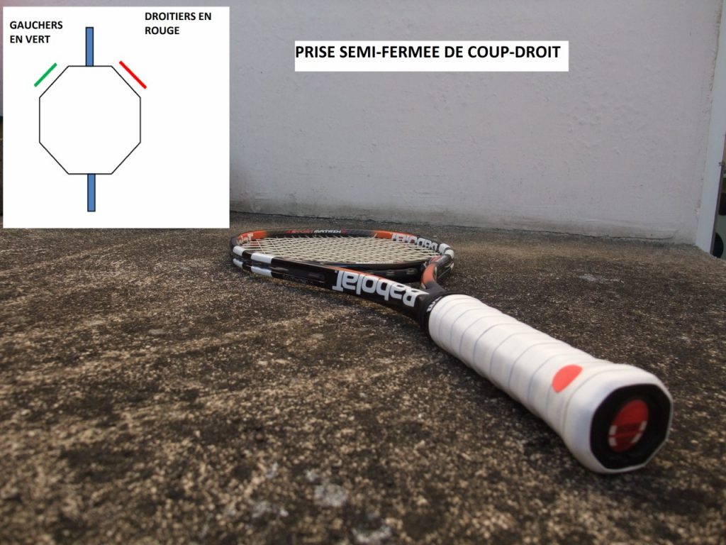 prise semi-fermée de coup droit de tennis