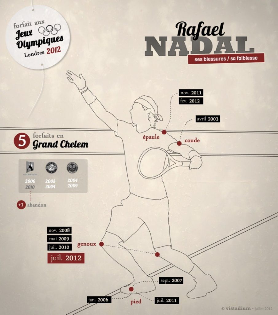 rafael-nadal-blessures