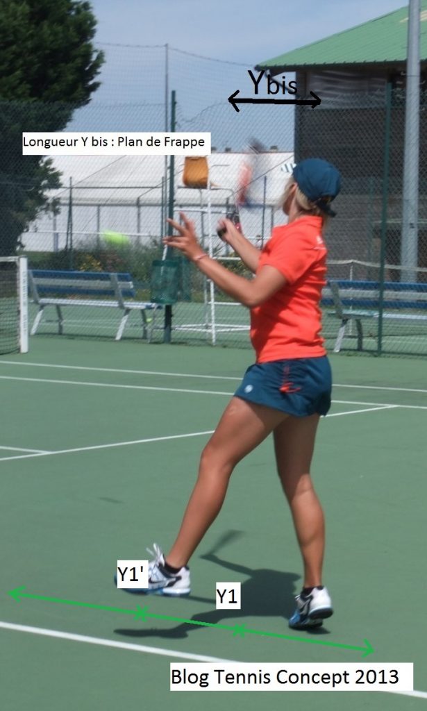 Plan de frappe au tennis