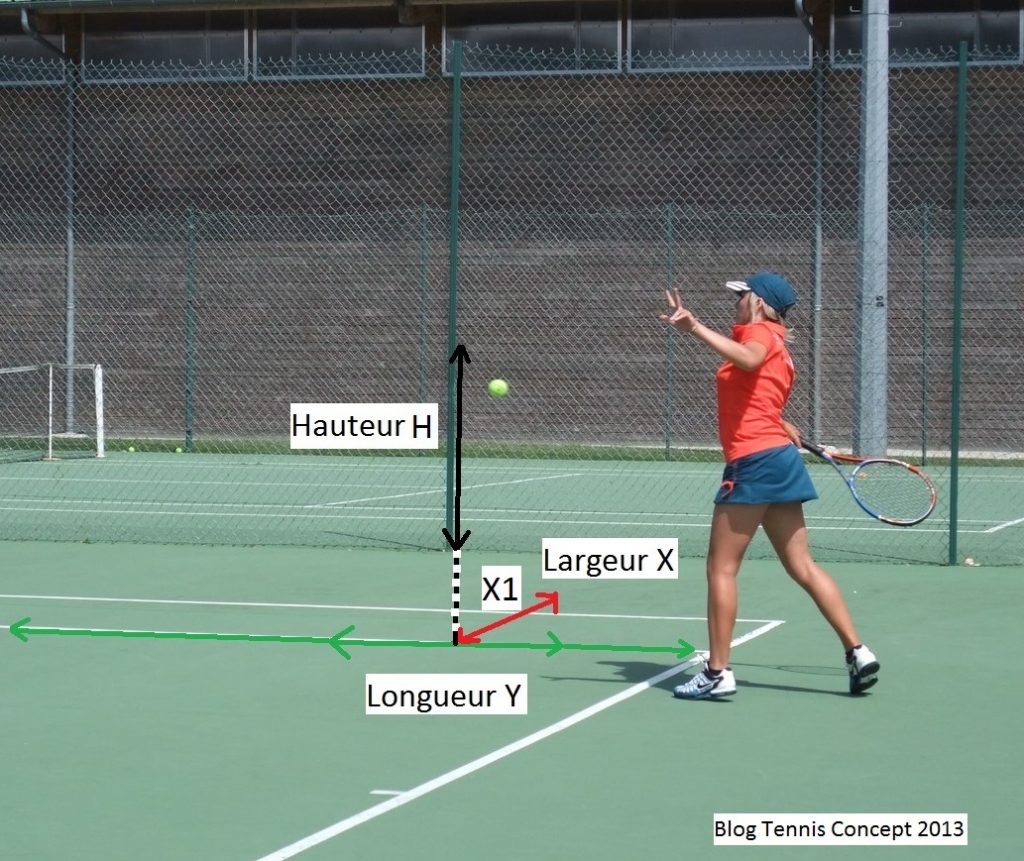 Tennis tridimensionel