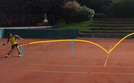 Trouver le meilleur moment de frappe au tennis