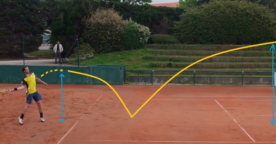 moment de frappe coup droit tennis cas 3