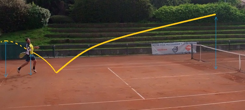 moment de frappe coup droit tennis cas 4