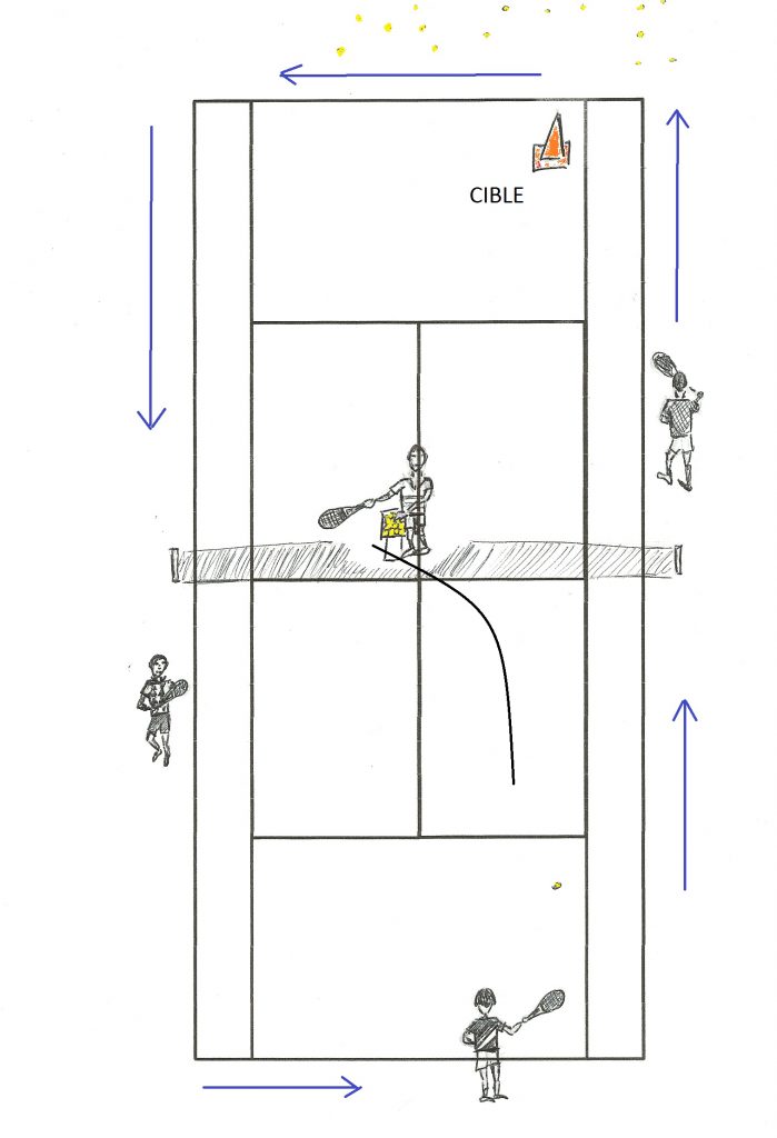 Exercice Tennis Hopman