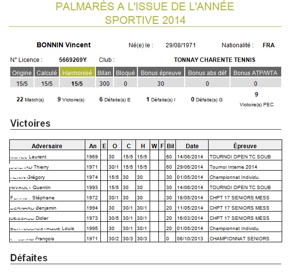 9 petites victoires et c'est tout !