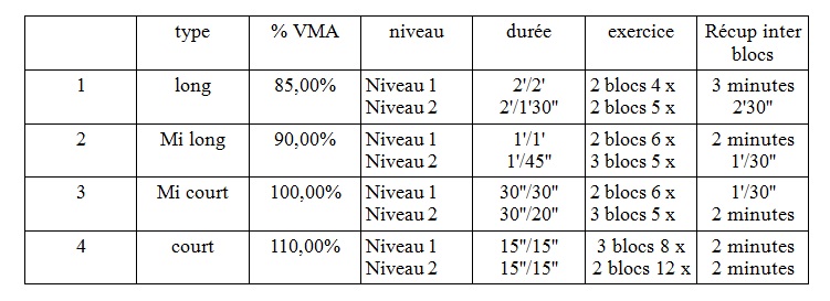 tableau travail intermittent