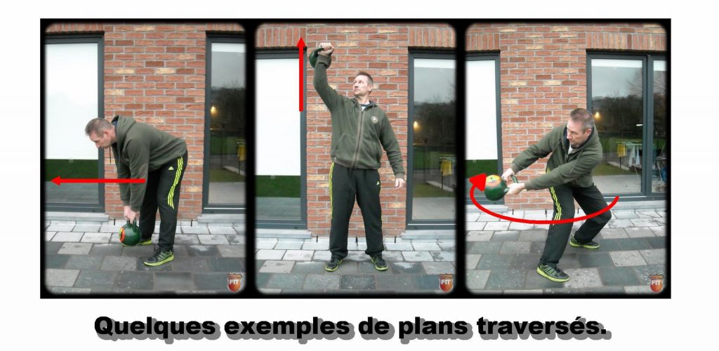 plans traversés par une kettlebell