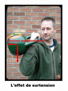 effet de surtention de la kettlebell