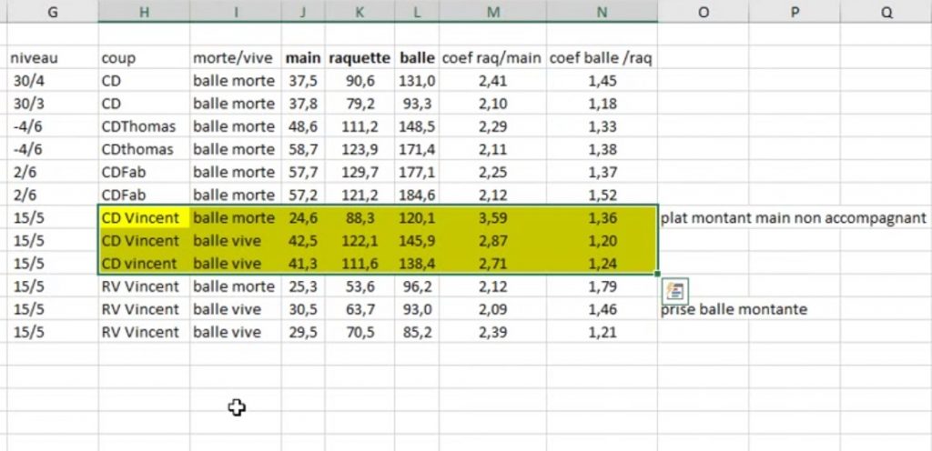 extrait du tableau de mesure des vitesses ©Fabien Vol