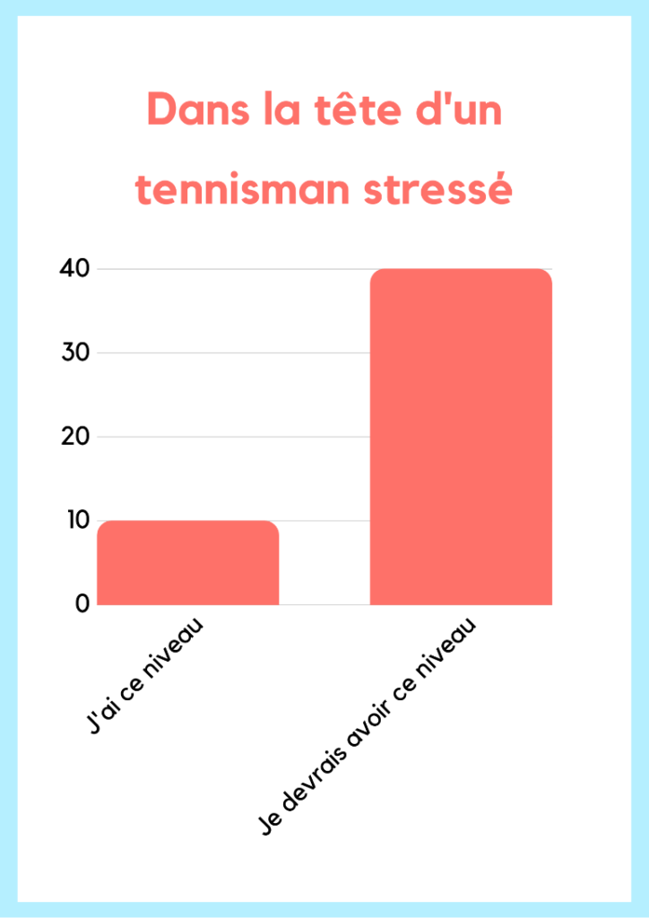 tennisman stresse
