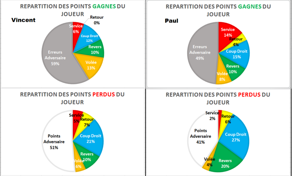 statistiques tennis