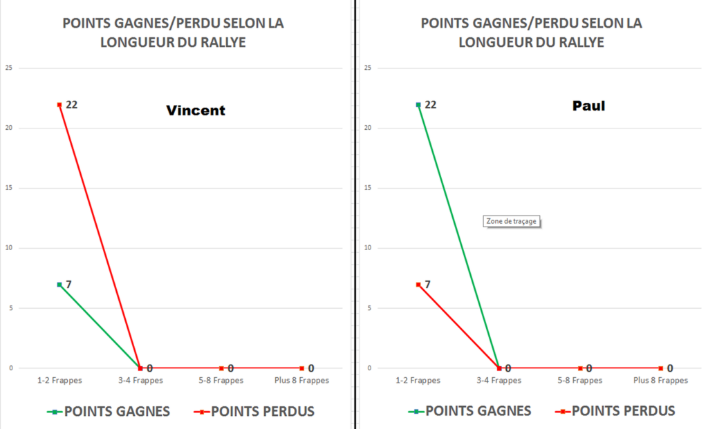 comparatif premier coup de raquette